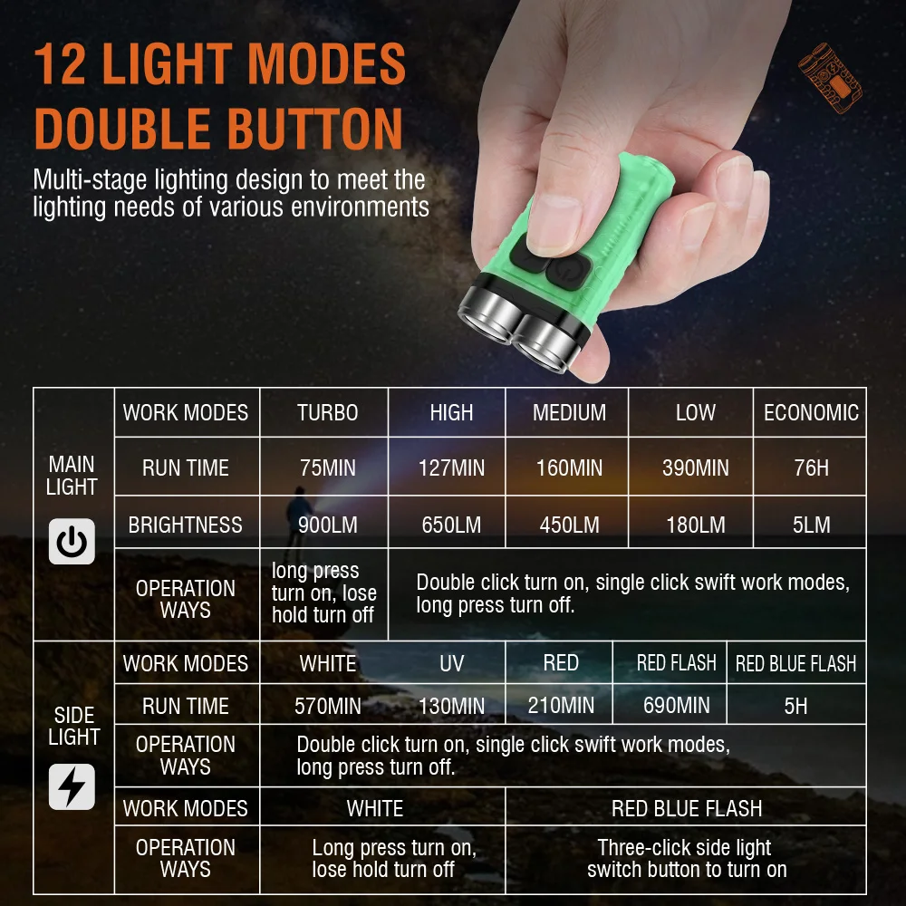 BORUiT V3 LED Anahtarlık Taşın - Outdoor Adventure Camp incelemesi ve fiyatı