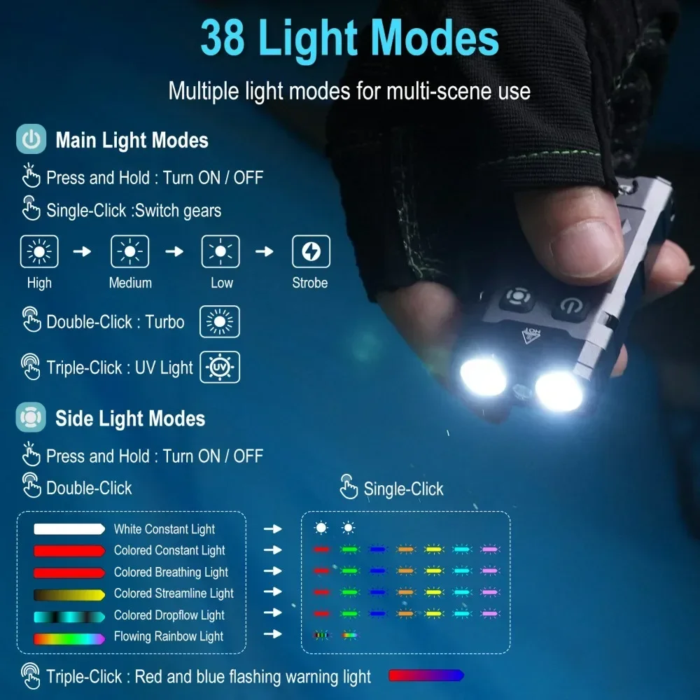 BORUiT EV20 1100LM EDC UV Anah - Outdoor Adventure Camp incelemesi ve fiyatı